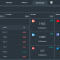 06-Social-Media-Dashboard-Template-Dark-Dashboard.png