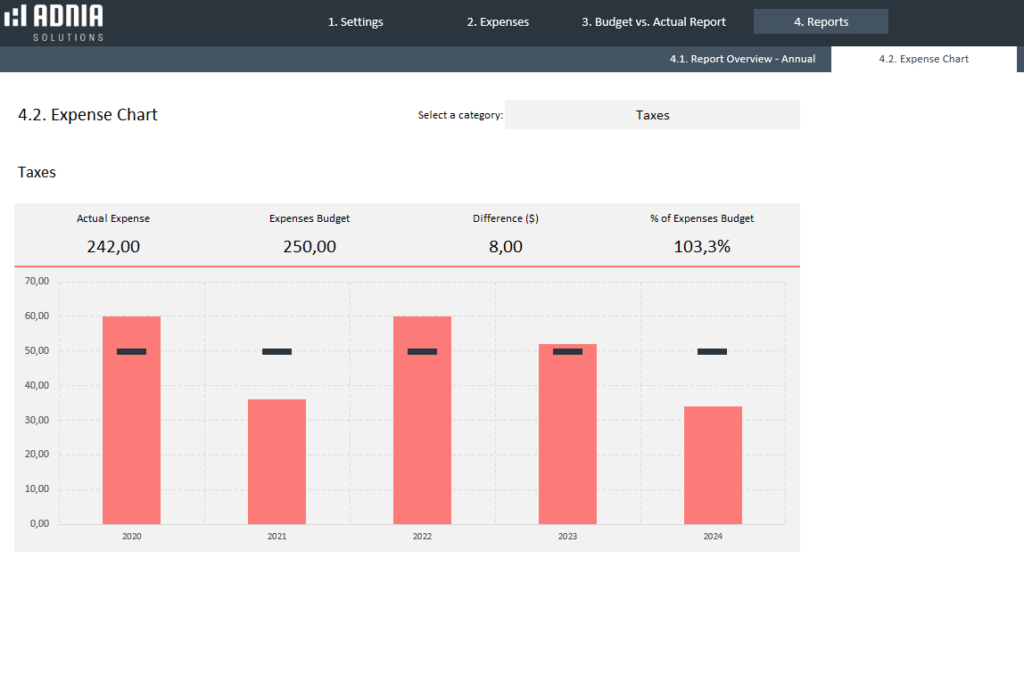 Yearly Budget Vs Actual Expenses Template - Adnia Templates | Adnia ...