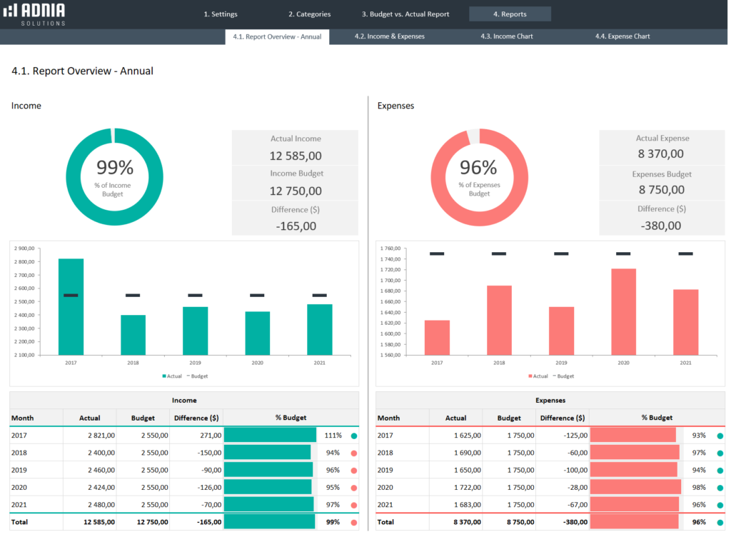 Budget Vs Actual Templates Package | Adnia Templates