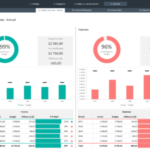 Yearly Budget vs Actual Spreadsheet Template