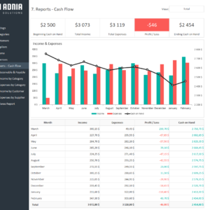 Business Finance Management Excel Template 2.0