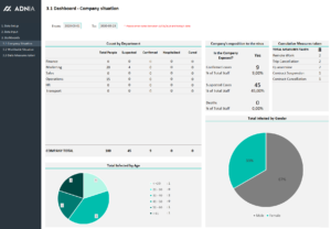 Covid-19 Management Template