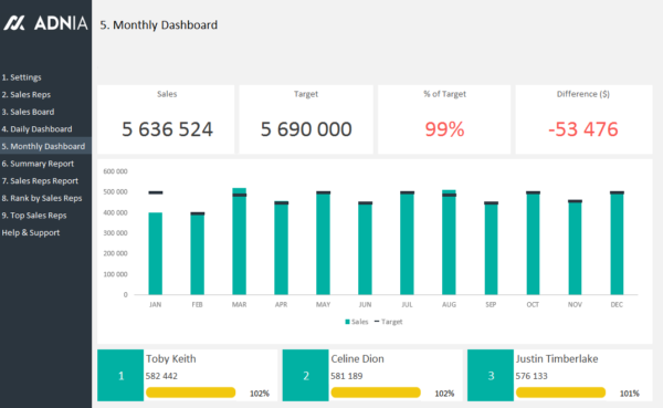 07-Daily-Sales-Tracking-Template-Monthly-Sales-Dashboard.png