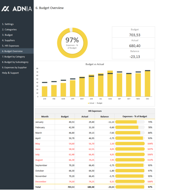 07-HR-Budget-Template-HR-Budget-Dashboard.png 07-HR-Budget-Template-HR-Budget-Dashboard.png