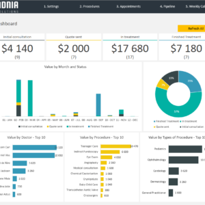 Medical Appointment Control Template
