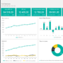 07-SaaS-Metrics-Template-Revenues-Dashboard.png