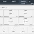 07-Social-Media-Dashboard-Template-Annual-Dashboard.png