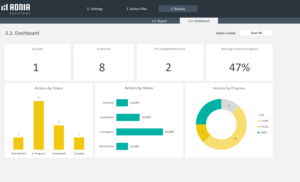 Adnia Action Plan Template Excel