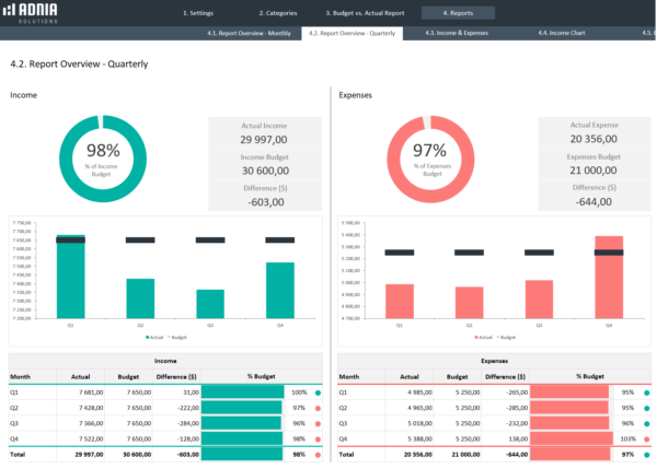 08-Budget-vs-Actual-Excel-Template-2.0-Overview-Quartely.png
