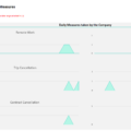 09-Covid-19-Management-Excel-Template-Measures-Taken.png