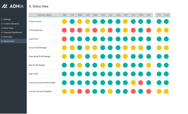 09-Financial-KPI-Dashboard-Template-Financial-KPI-Status.png