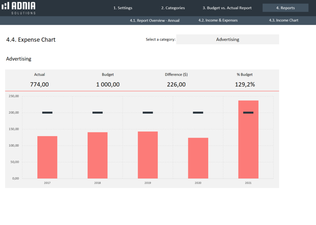 Yearly Budget Vs Actual Spreadsheet Template | Adnia Templates