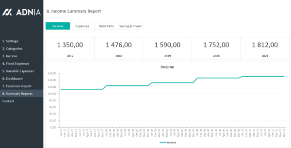 10-Advanced-Personal-Budget-Template-Income-Summary-Report.png