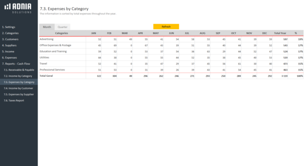10-Business-Finance-Management-Template-Expenses-by-Category.png