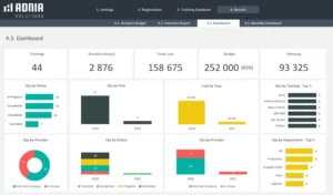 10 Training Tracker Excel Template Training Dashboard