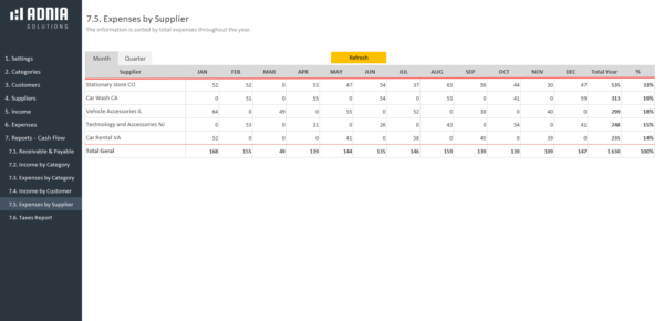12-Business-Finance-Management-Template-Expenses-by-Supplier.png