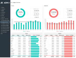 Essential Excel Templates for Finance