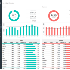 Essential Excel Templates for Finance