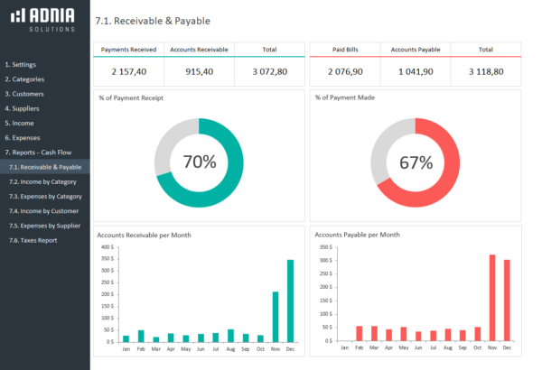 13-Complete-Business-Finance-Management-Template-Receivable-Payable.png