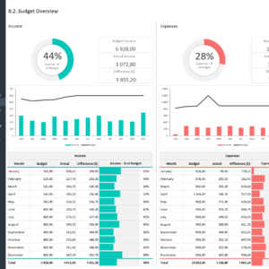 Complete Business Finance Management