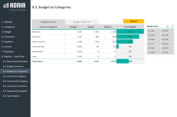 15-Complete-Business-Finance-Management-Template-Budget-Income-Category.png