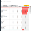 16-Complete-Business-Finance-Management-Template-Budget-Expenses-Category.png