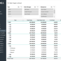 16-Sales-KPI-and-Commission-Tracker-Template-Sales-Target-vs-Actual-Report-2.png