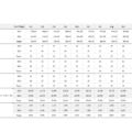 2.-KPI-Dashboard-Template-for-e-Commerce-Data.png