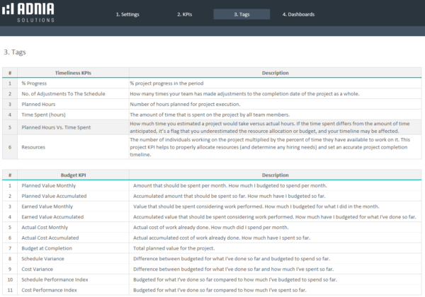 3-Projects-KPIs-Excel-Template-Kpis-Description.png
