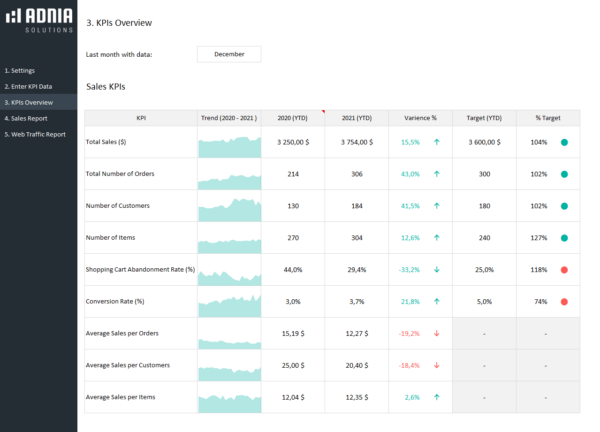 3.-KPI-Dashboard-Template-for-e-Commerce-Kpis-Overview.png