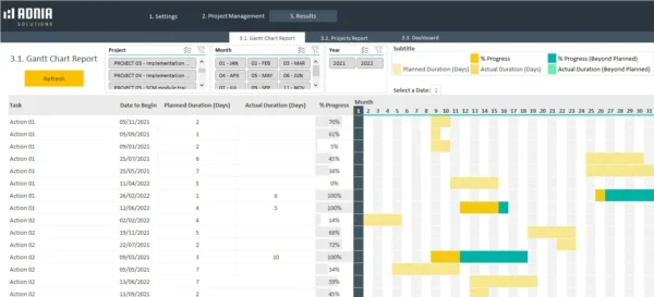 3.1.-Gantt-Chart-Report