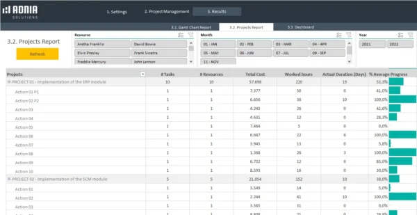 3.2.-Projects-Report