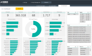 Project Management Dashboard Excel Template
