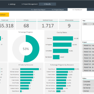 Project Management Dashboard Excel Template