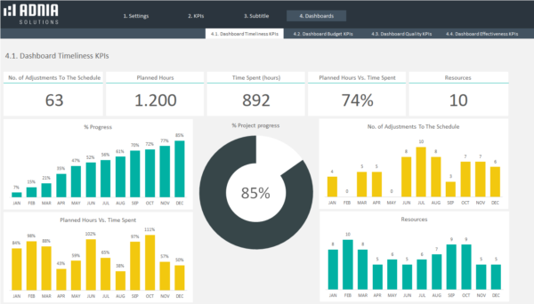 4.1.-Projects-KPIs-Excel-Template-Dashboard-KPIs.png