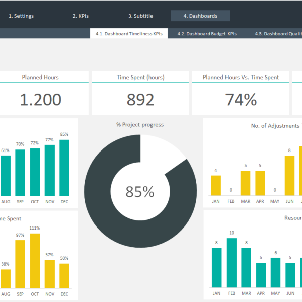 Projects KPIs Excel Template - Adnia Templates | Adnia Excel Templates