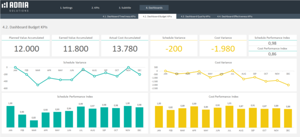 4.2.-Projects-KPIs-Excel-Template-Dashboard-Budget-KPIs.png