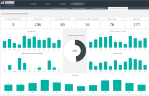 Projects KPIs Excel Template