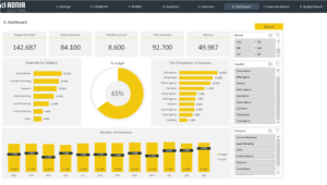 Marketing Budget Excel Template 2.0