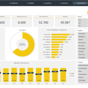Marketing Budget Excel Template 2.0