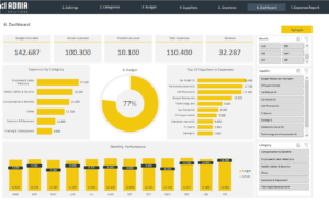HR Budget Expenses Template 2.0