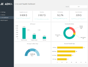 Accounts Payable Dashboard Template