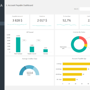 Accounts Payable Dashboard Template