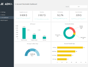 Accounts Receivable Dashboard Template