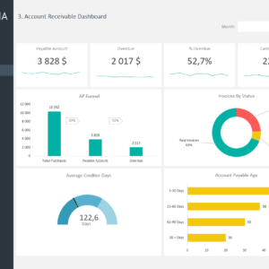 Accounts Receivable Dashboard Template