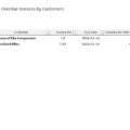 Accounts-Receivable-Dashboard-Template-Overdue-Invoices-by-Customers-v1.02.jpg
