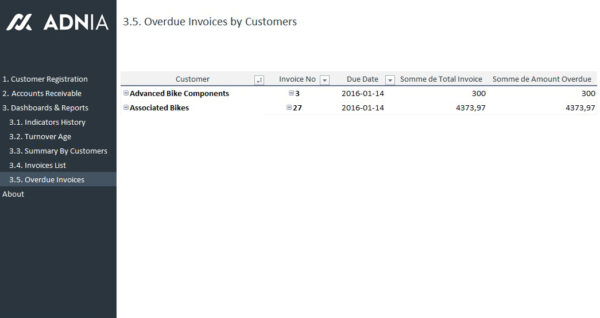 Accounts-Receivable-Dashboard-Template-Overdue-Invoices-by-Customers-v1.02.jpg
