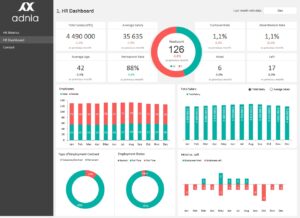HR Metrics Dashboard Template