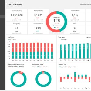HR Metrics Dashboard Template