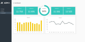 Dashboard Design Layout Template 2